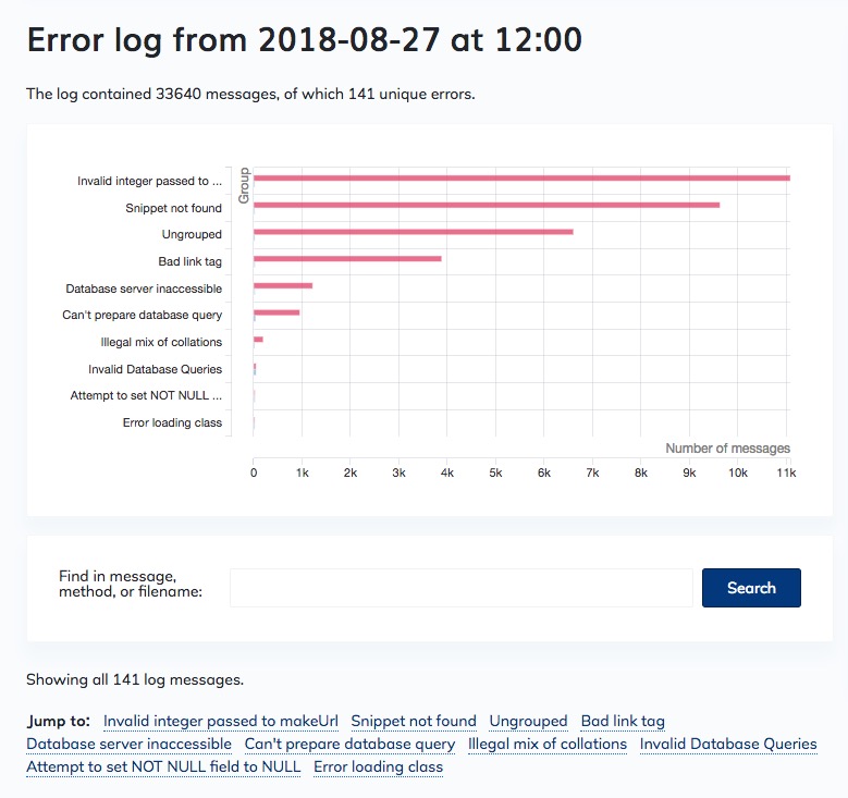 Analysing an error log
